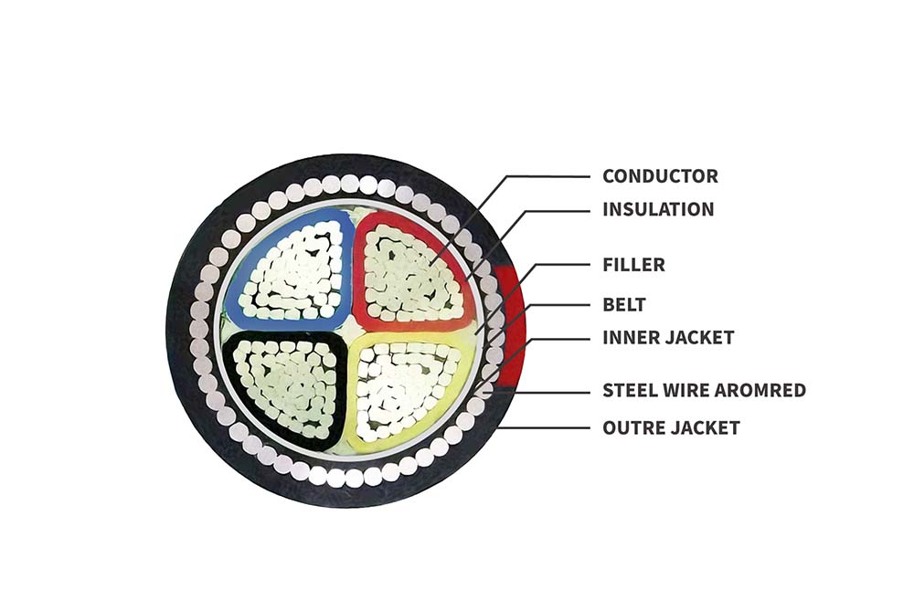 SANS 1507 SWA XLPE PVC Aluminum Cable