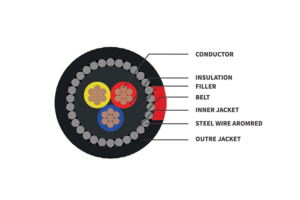 SANS 1507 SWA XLPE PVC Copper Cable