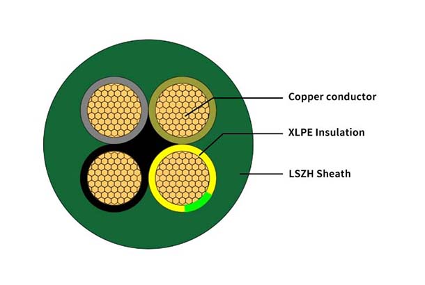 0.6/1kV RZ1-K XLPE LSZH Flexible Cable