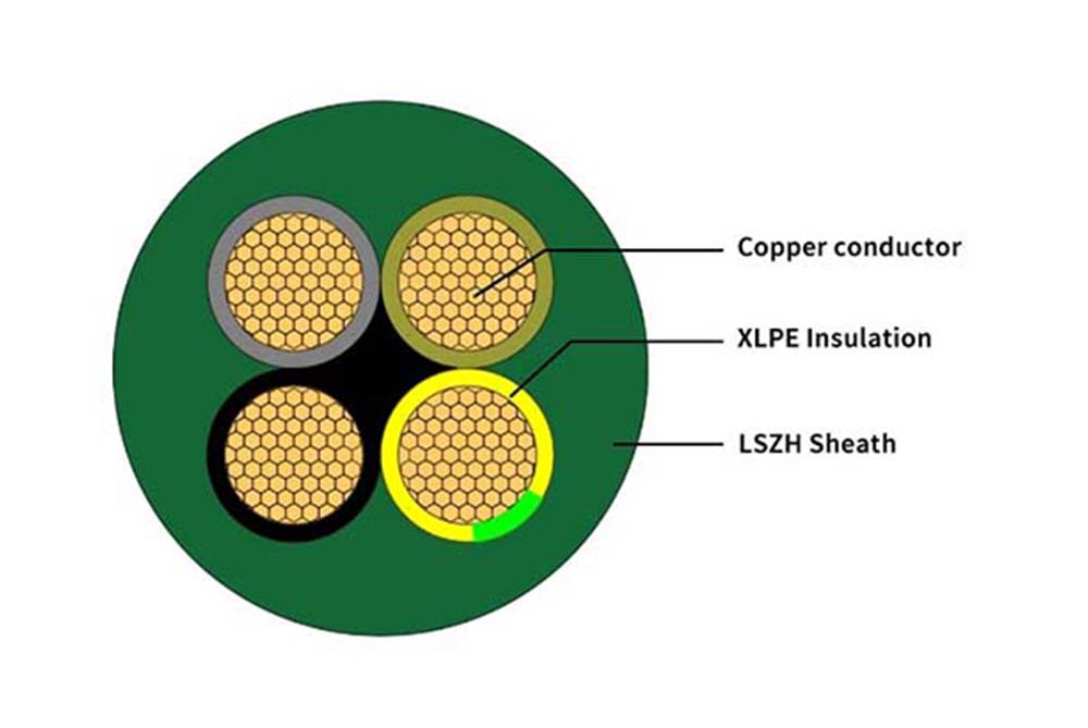 RZ1-K XLPE LSZH 0.6/1kV Flexible Cable