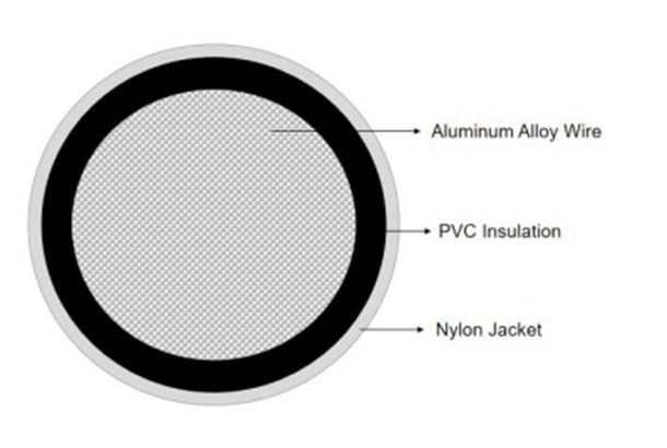 THHN / THWN-2 Aluminum Electric Wire