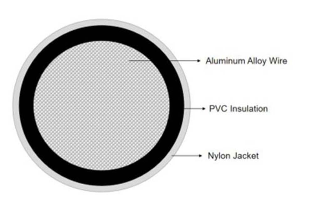 THHN / THWN-2 Aluminum alloy Electric Wire