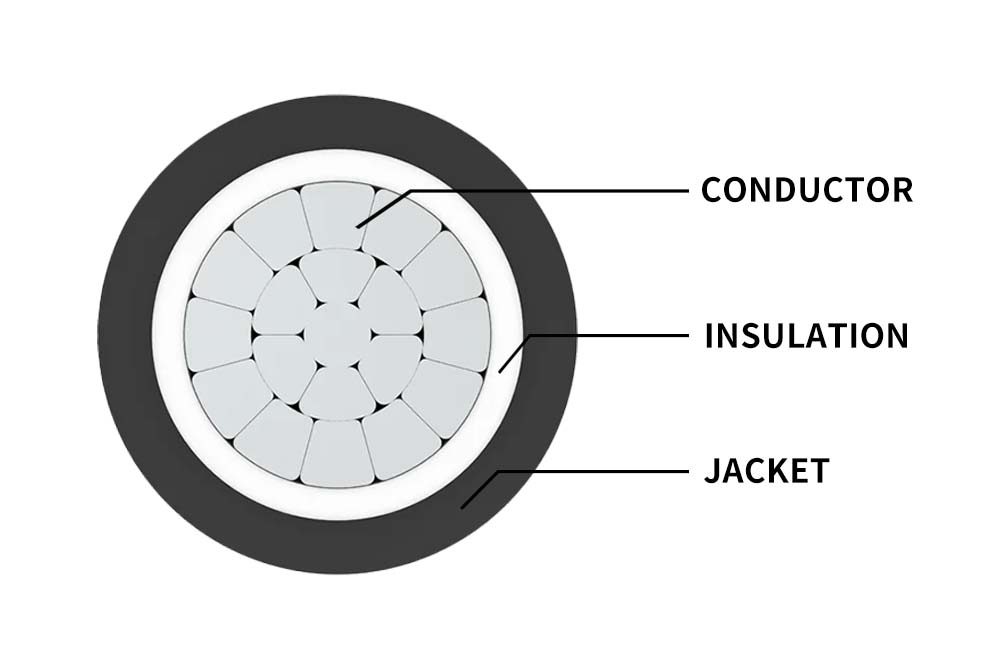 NA2XY Aluminium XLPE PVC 1.8/3kV Cable