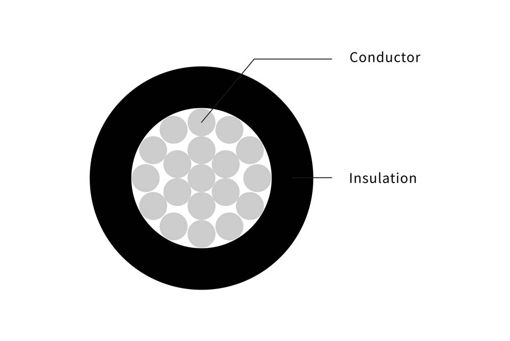 Aluminum Alloy Photovoltaic Wire 1000/2000V