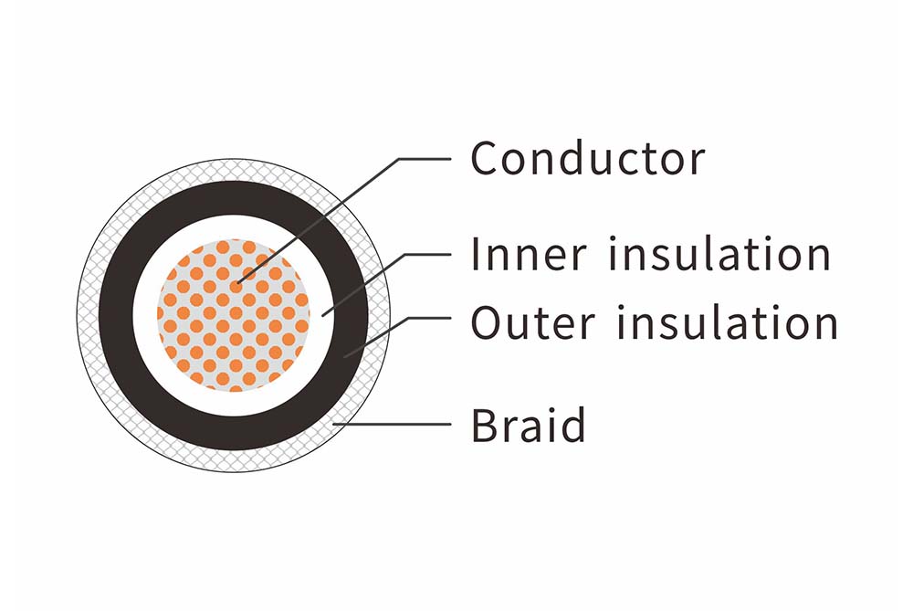 Stainless Steel Wire Braid PV Cable 1000/2000V