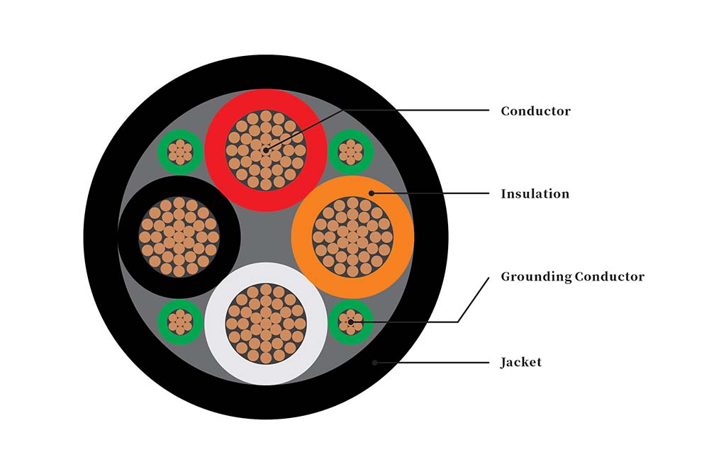 Type G Mining Cable