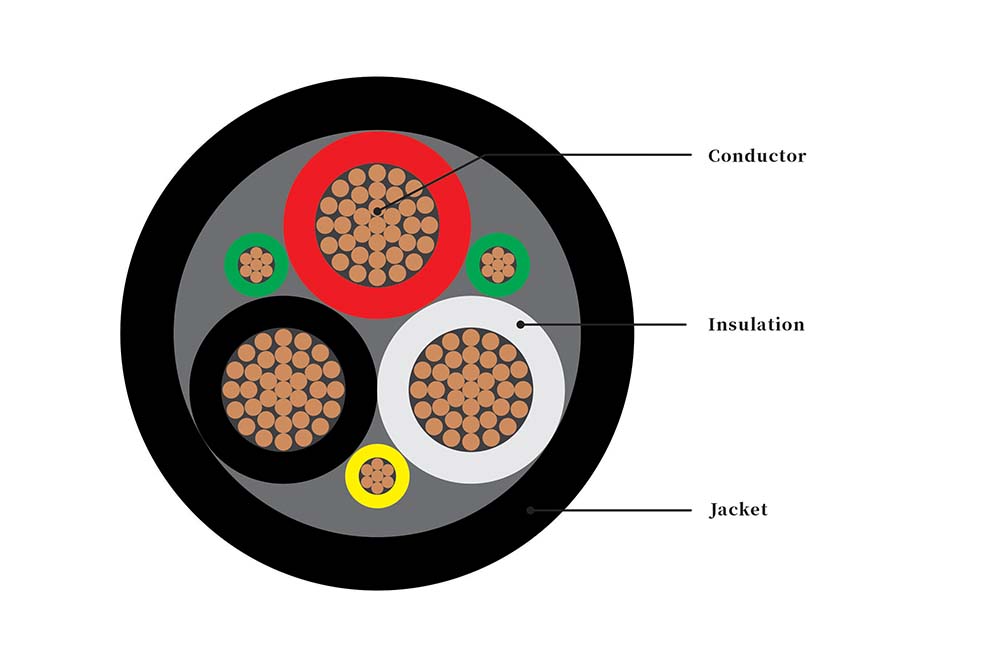 Type G-GC Mining Cable